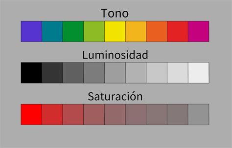 Ejemplo de ajuste de color usando Tono/Saturación/Luminosidad y demostración de texturas en crema y helado.