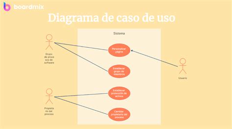 Diagrama mostrando la versatilidad de uso de los equipos DRY AGER para diversos alimentos y bebidas.
