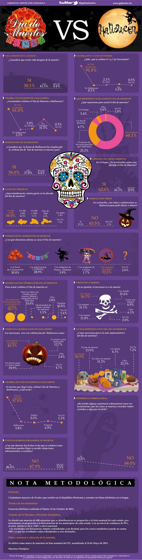 Infografía que compara la dificultad y los elementos de juego del videojuego Futurama con otros títulos retro.