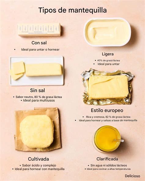 Infografía: Tipos de grasas en margarinas y sus usos (para untar vs. hornear)
