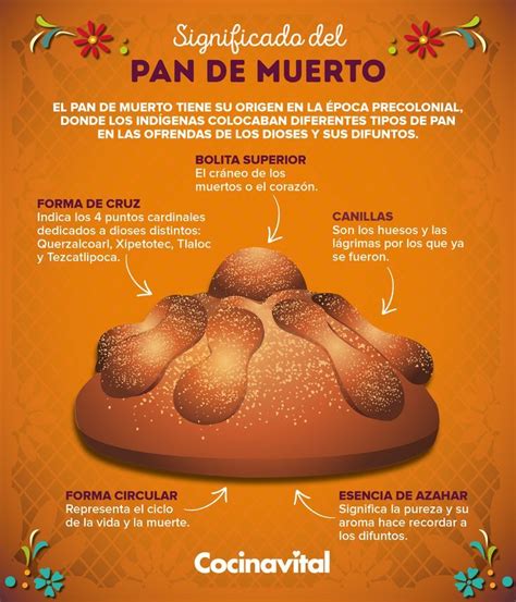 infografía que muestra un pan y el concepto de facilidad de tarea