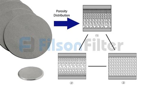 Esquema que muestra la estructura fina y porosa de una oblea