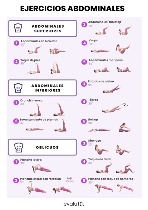 Tabla con una selección de los mejores ejercicios para piernas, torso, brazos y abdomen, incluyendo sus nombres y breves descripciones.