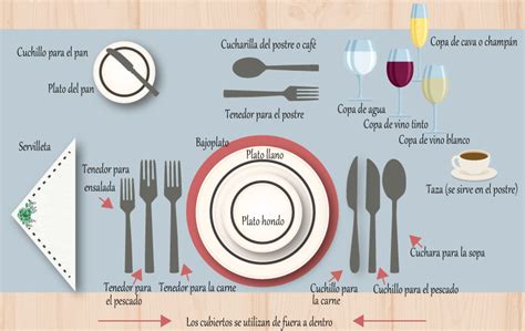 Disposición de copas para una mesa formal