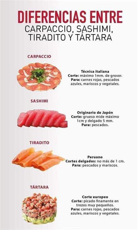 Diagrama mostrando la técnica de corte del sashimi en ángulo y contra la fibra