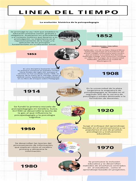 Infografía cronológica que muestra la evolución de la hamburguesa desde sus orígenes a finales del siglo XIX hasta la actualidad.