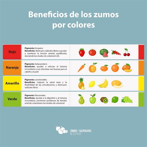 infografía mostrando diferentes combinaciones de alimentos y sus beneficios nutricionales