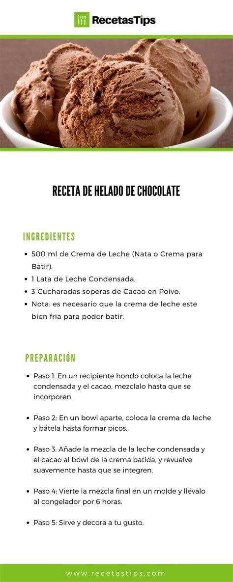 Infografía que muestra los ingredientes para la receta del helado de chocolate belga