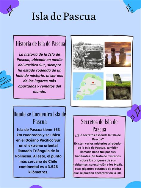 Infografía de los platos más representativos de Isla de Pascua
