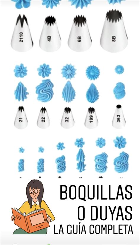 Esquema de las partes de una boquilla pastelera y su uso con la manga