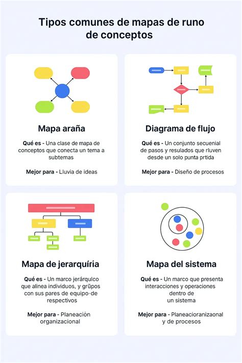 Diagrama que resume los diferentes enfoques conceptuales para el patrimonio agrícola.