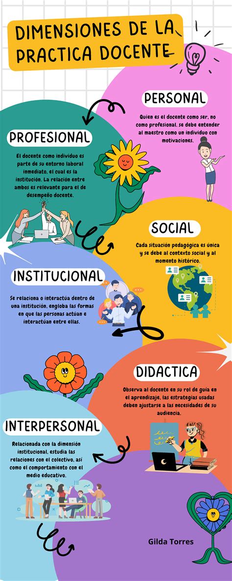 Esquema de las dimensiones del empaque autoarmable