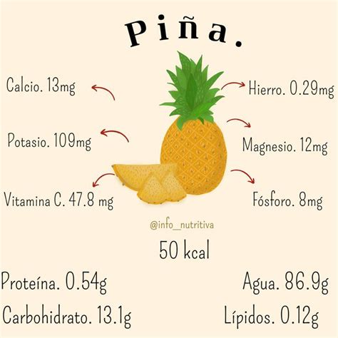 Gráfico nutricional detallado con los principales aportes vitamínicos y minerales de la piña por cada 100g.