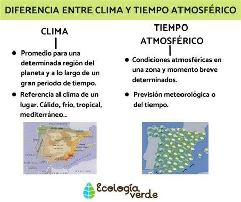 Infografía que explica las diferencias entre meteorología, clima y tiempo atmosférico, mostrando los factores que influyen en cada uno.