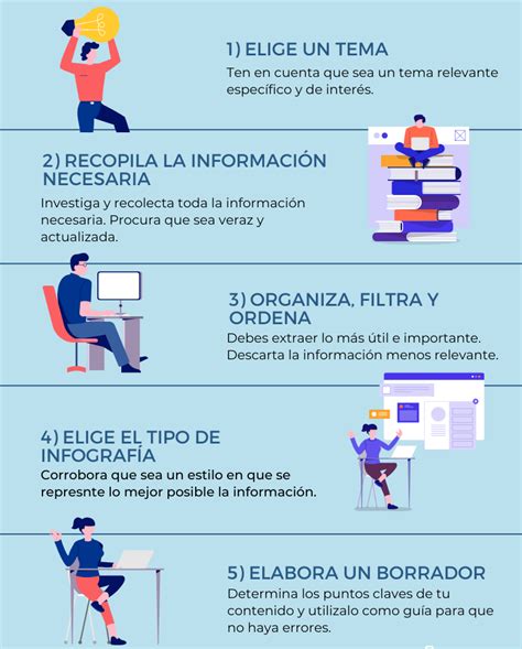 Infografía paso a paso sobre cómo armar y hornear una empanada chilena
