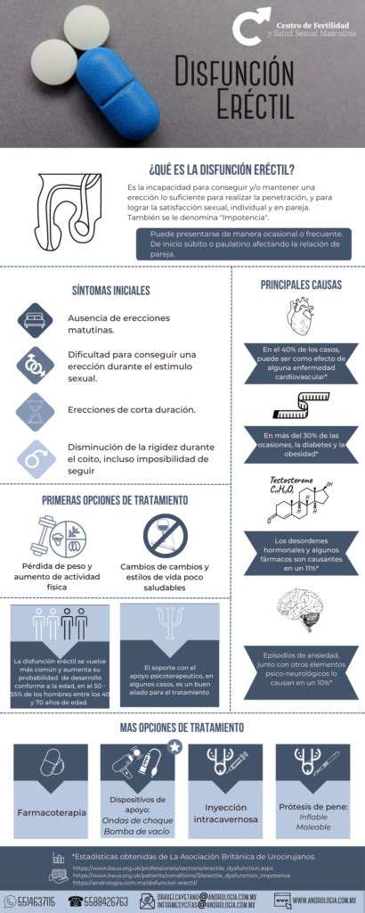 Infografía que muestra los diferentes tratamientos para la disfunción eréctil