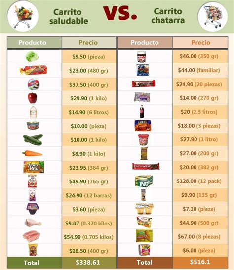 Infografía: Comparación nutricional de cupcakes tradicionales vs. saludables
