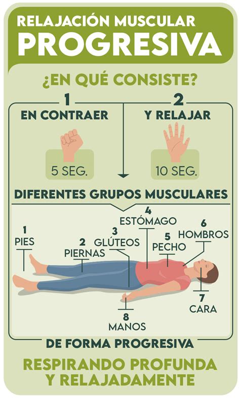 Esquema anatómico sobre la dilatación progresiva y el uso correcto de las manos para el fisting seguro.