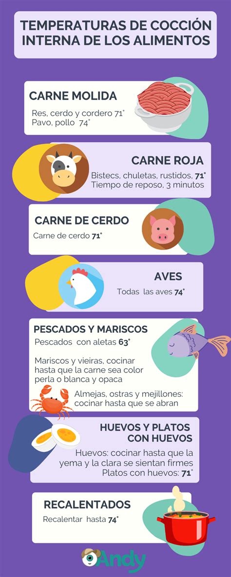 Infografía mostrando la temperatura ideal de cocción según el método elegido: horno, freidora de aire o sartén.