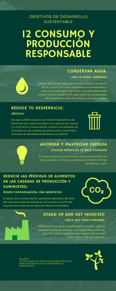 Infografía sobre la producción y consumo de alfajores en Argentina.