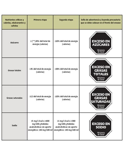 Tabla o infografía de nutrientes críticos en dietas veganas/vegetarianas y sus fuentes/suplementos