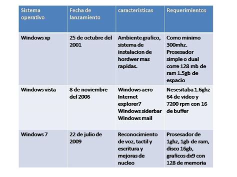 Esquema comparativo de las diferencias entre una batidora y un procesador de alimentos