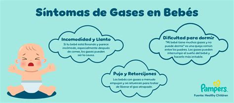 infografía mostrando las diferentes causas de gases en bebés y sus síntomas