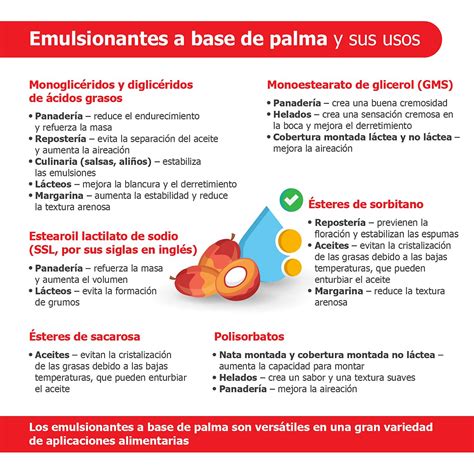 Infografía que detalla las funciones de estabilizantes y emulsionantes en la estructura del helado