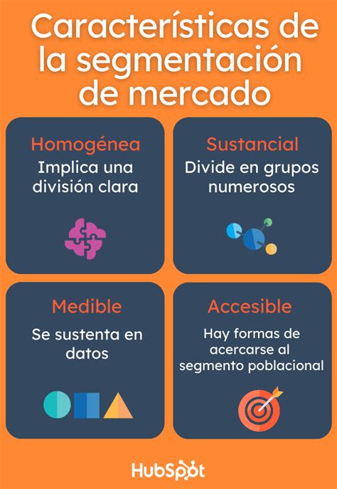 Infografía: Segmentos de mercado más rentables para restaurantes de sushi