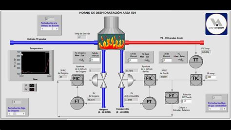 Esquema de funcionamiento de un horno de banda industrial con sistema de circulación de aire forzado