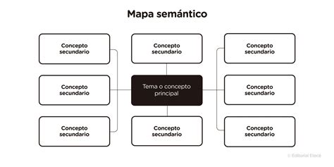 Esquema semántico que diferencia el uso culinario de 