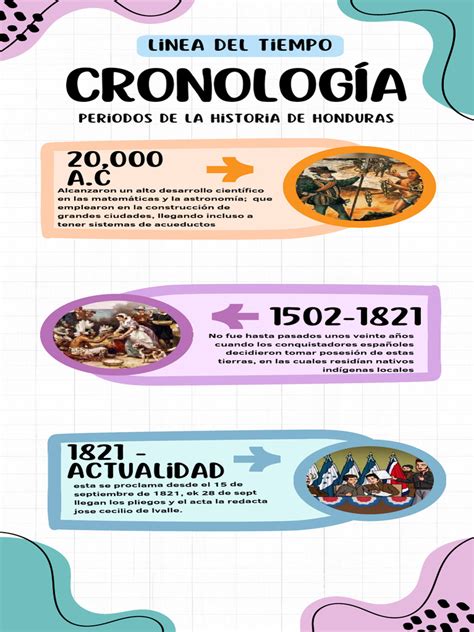 Infografía mostrando la cronología de los éxitos musicales de Jungkook desde 2013 hasta el lanzamiento de su álbum Golden.