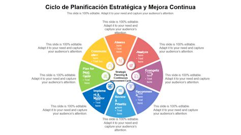 Infografía sobre el ciclo de trabajo del preparador físico: evaluación, planificación, ejecución y ajuste continuo.