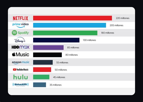 Infografía comparativa de las 7 mejores plataformas de streaming gratuitas frente a Popcorn Time