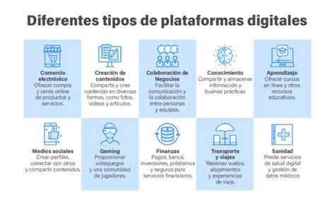 Infografía mostrando las diferentes características de la plataforma digital, como personalización, integraciones y análisis de datos.