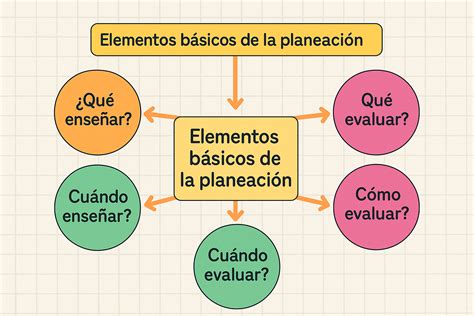 Esquema visual con los pasos básicos para pretratar una mancha en calzado de tela: cepillado en seco, aplicación de mezcla limpiadora y enjuague suave.