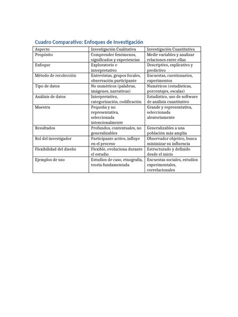 Tabla comparativa de métodos de limpieza según el tipo de mancha: de alimentos, barro o desgaste general.