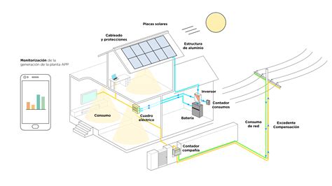 Esquema de un restaurante Pizza Hut con elementos de eficiencia energética (paneles solares, iluminación LED)