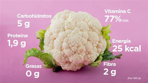 Esquema nutricional de la coliflor: vitaminas, fibra y bajo aporte calórico.