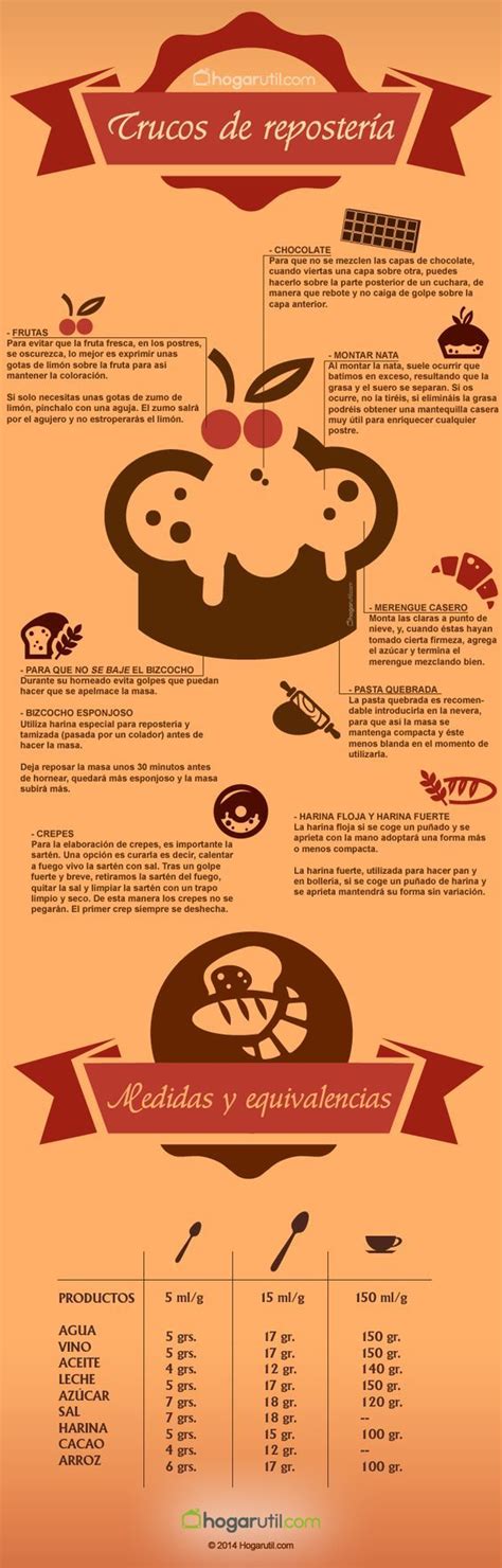 Infografía comparativa: Tortas básicas (estilo limpio) vs. Tortas elaboradas (técnica compleja)
