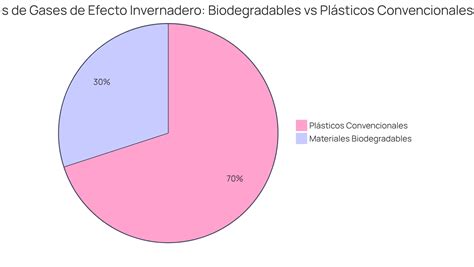 Infografía comparativa de materiales para platos desechables: desde plásticos convencionales hasta opciones biodegradables de bagazo y almidón.