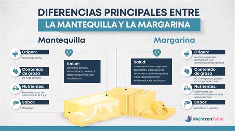 Infografía comparativa: Ingredientes de margarina industrial vs. mantequilla vegana casera