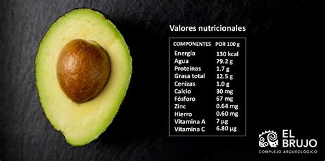 Tabla nutricional resumida por 100g de pan con palta y jamón (valores estimados)