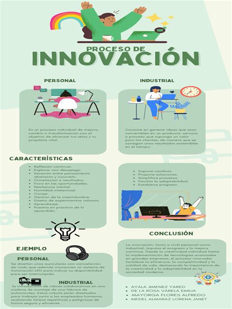Infografía que ilustra el proceso de innovación bidireccional entre la academia y el sector productivo gastronómico.