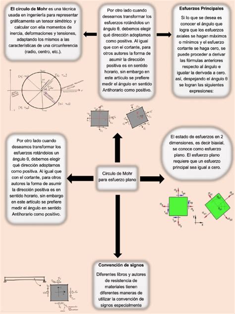 Esquema o infografía del método de Mohr, mostrando la reacción de precipitación y el cambio de color en el punto final