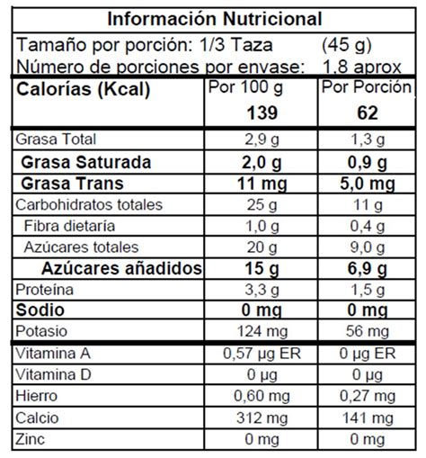 Tabla nutricional detallada de un helado de crema promedio
