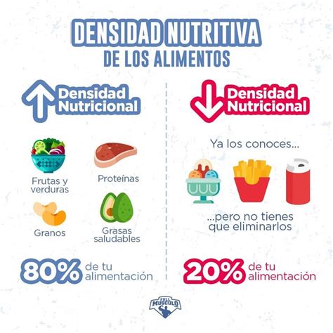 infografía sobre la densidad nutricional de los vegetales