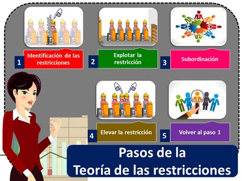Infografía detallando las restricciones de alimentos por país.