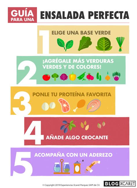 Infografía con los ingredientes básicos necesarios para preparar una ensalada de tomate