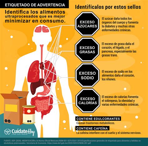 Infografía explicando cómo funcionan los sellos de advertencia en el etiquetado de alimentos